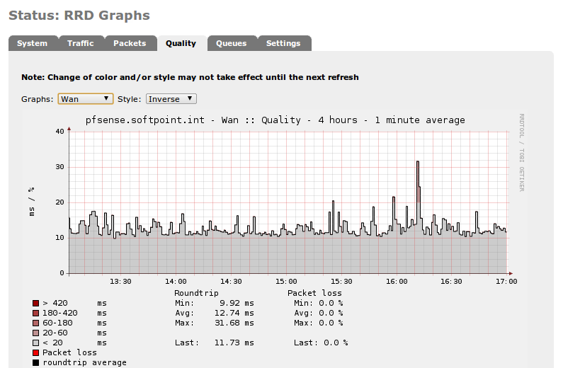 pfsense 2.0.3 iso